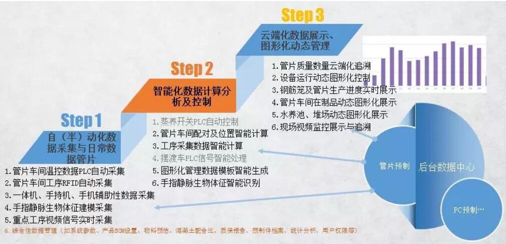 1679364693982916.jpg 管片預(yù)制件rfid管理4.jpg